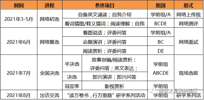 小学英语口语比赛方案简单_小学英语口语比赛主题_小学英语口语比赛方案