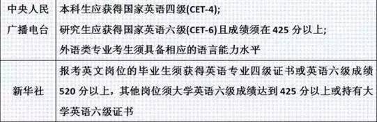 口语流利英语专业学什么_口语流利英语_英语口语流利的专业