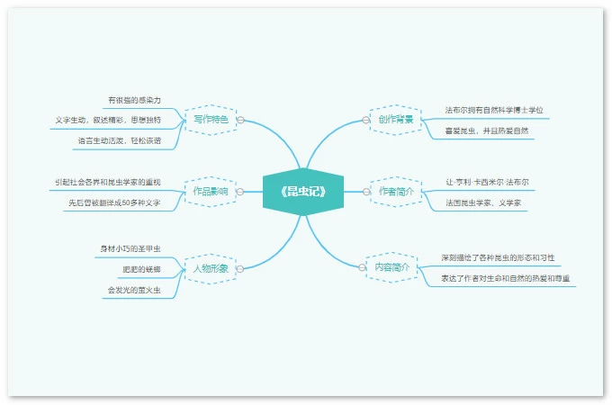 昆虫记思维导图读书笔记简单清晰版