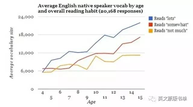 英文名著朗读_名著英文读适合有什么书_最适合读的英文名著有哪些