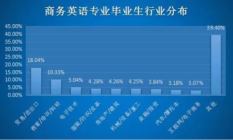 介绍一下商务英语专业_商务英语介绍专业知识_商务英语专业介绍