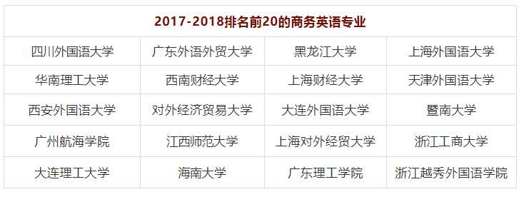 商务英语介绍专业知识_商务英语专业介绍_介绍一下商务英语专业