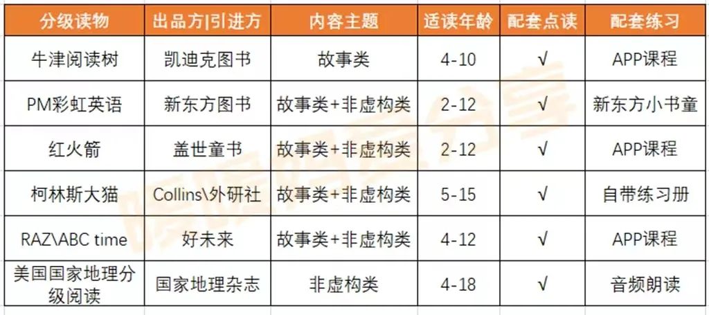 英语分级读物的目的是什么_分级阅读思维导图_英语分级读物思维