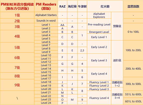 英语分级读物思维_英语分级读物的目的是什么_分级阅读思维导图