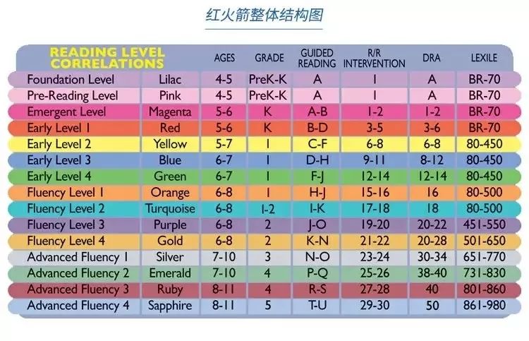 英语分级读物思维导图_英语分级读物的目的是什么_英语分级读物思维