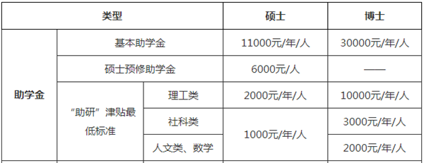 英语免修还用考试吗_大学英语免修免试手续_英语免修可以免考吗