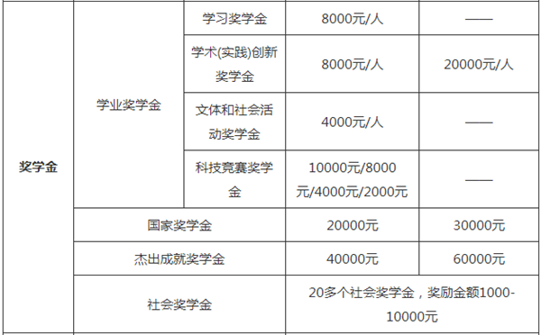 大学英语免修免试手续_英语免修可以免考吗_英语免修还用考试吗