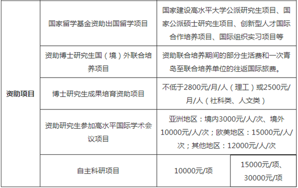 英语免修可以免考吗_英语免修还用考试吗_大学英语免修免试手续