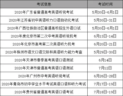 宝宝常用英语口语_宝宝即时日常英语口语测试_少儿英语机构孩子口语测试