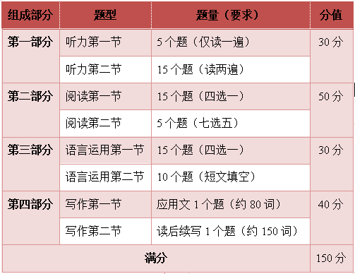 初中英语课程的教学步骤_初中英语过程学什么内容_初中学英语过程