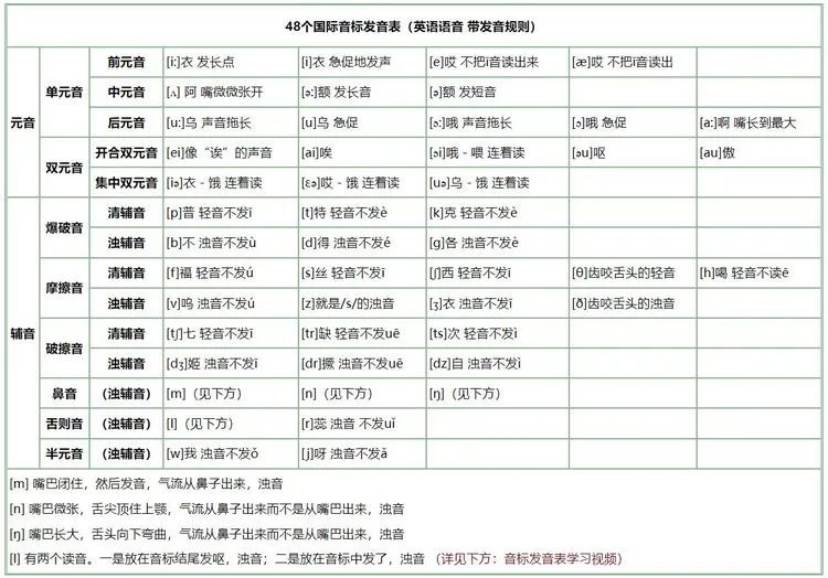 初中学英语过程_初中英语课程的教学步骤_初中英语过程学什么内容