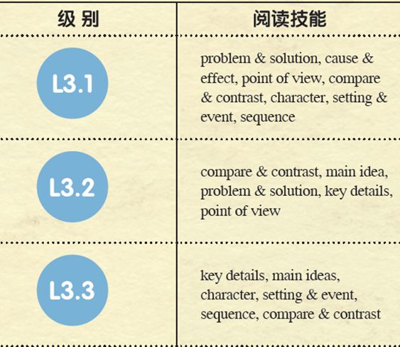 英语分级读物的目的是什么_英语分级读物思维_分级读物思维英语怎么说