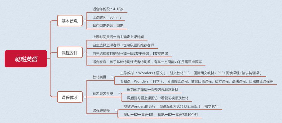 英语口语选修课学什么_大学英语口语选择_英语口语学校选择