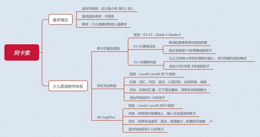 英语口语学校选择_大学英语口语选择_英语口语选修课学什么