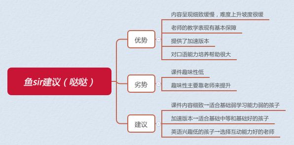 英语口语选修课学什么_英语口语学校选择_大学英语口语选择