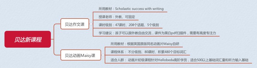 大学英语口语选择_英语口语学校选择_英语口语选修课学什么