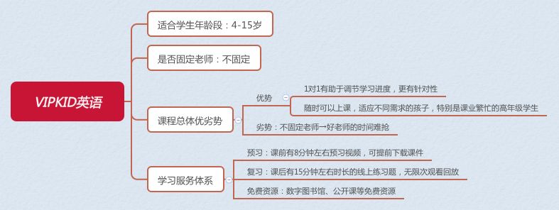 英语口语学校选择_英语口语选修课学什么_大学英语口语选择