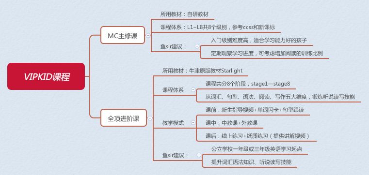 英语口语学校选择_大学英语口语选择_英语口语选修课学什么