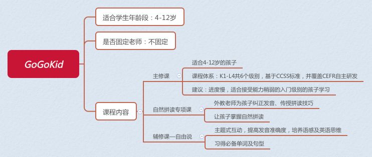 英语口语选修课学什么_英语口语学校选择_大学英语口语选择