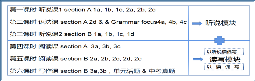 初中英语过程学什么内容_初中英语过程与方法怎么写_初中学英语过程