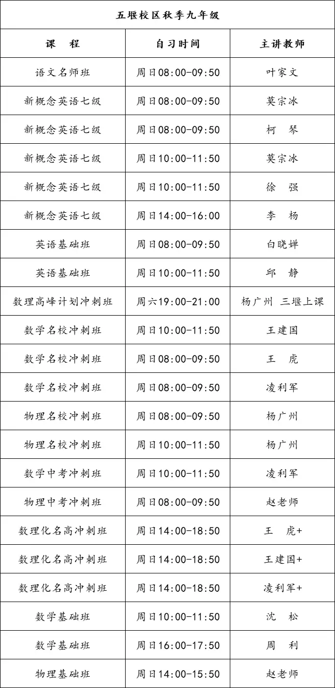 中学英语授课流程_英语授课内容怎么写示例_英语授课过程怎么写