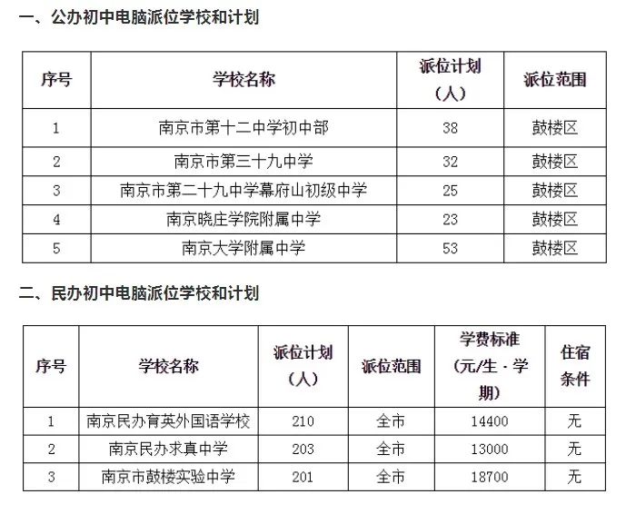 淮安流均中学英语_淮安市英语_淮安高中英语培训班哪个好