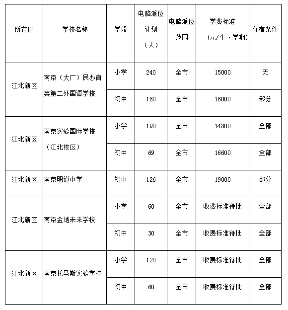 淮安市英语_淮安高中英语培训班哪个好_淮安流均中学英语