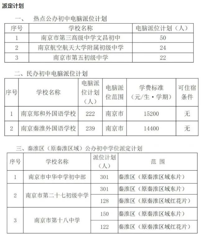 淮安市英语_淮安高中英语培训班哪个好_淮安流均中学英语