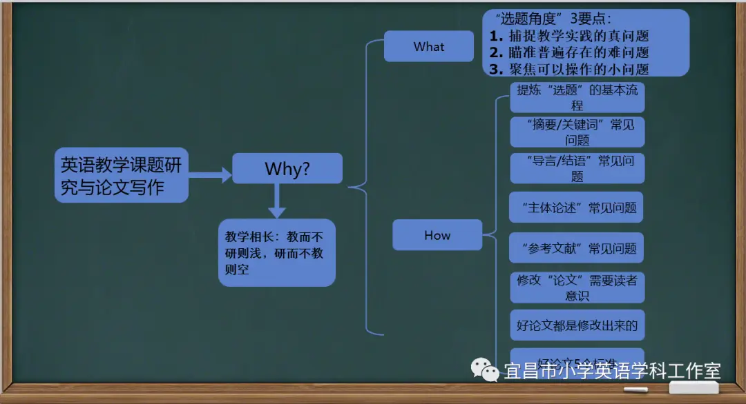 小学英语常态课讲座_小学英语讲座视频_小学英语讲座主题课件