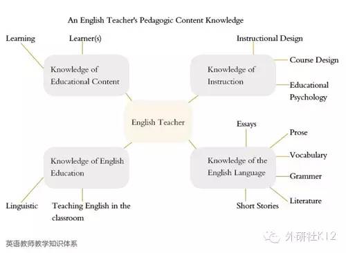 中学英语知识点集锦_中学英语书图片_中学英语知识书