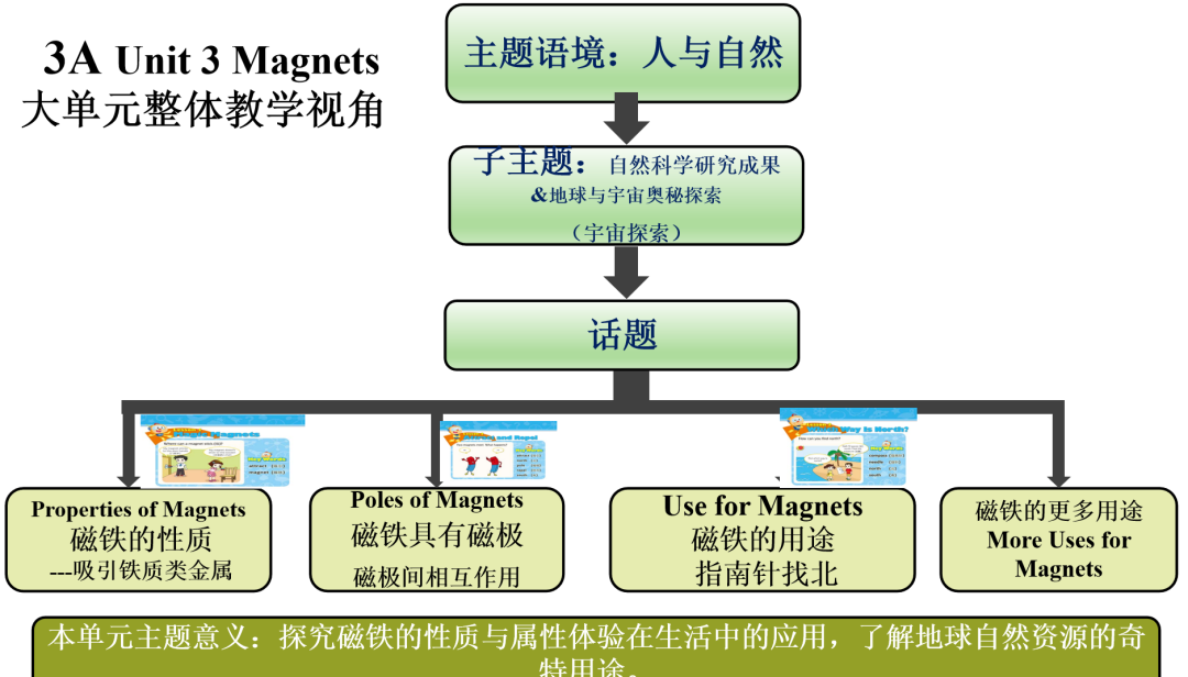 小学英语认知法教学的例子_认知思维英语小学发展的特点_小学英语发展认知思维