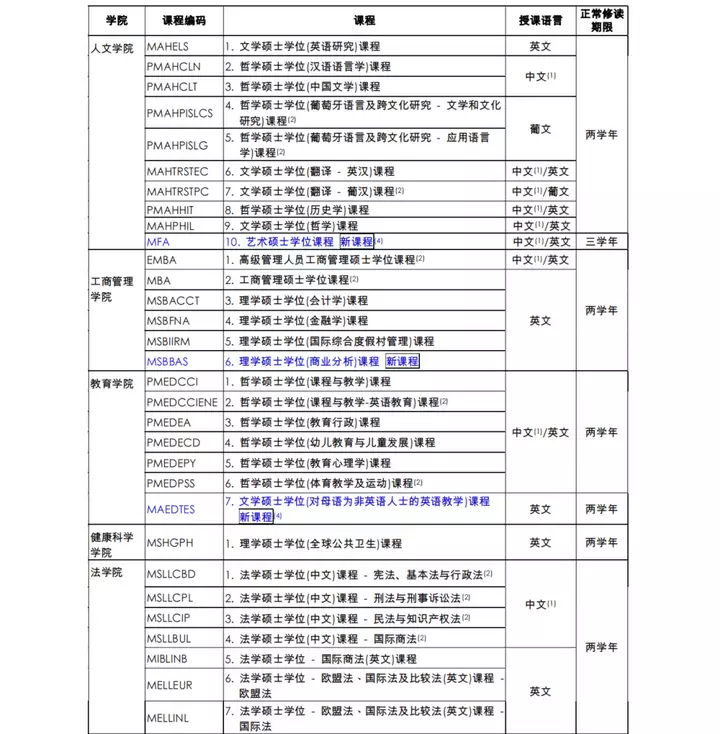 澳门的大学英语授课吗_澳门大学英语不够110怎么办_澳门大学需要英语几级证书