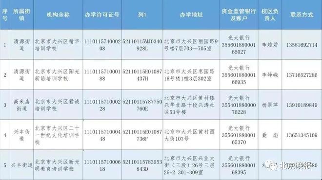 房山小学英语培训_培训房山英语小学的老师_北京房山英语培训