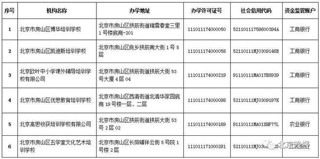 房山小学英语培训_培训房山英语小学的老师_北京房山英语培训