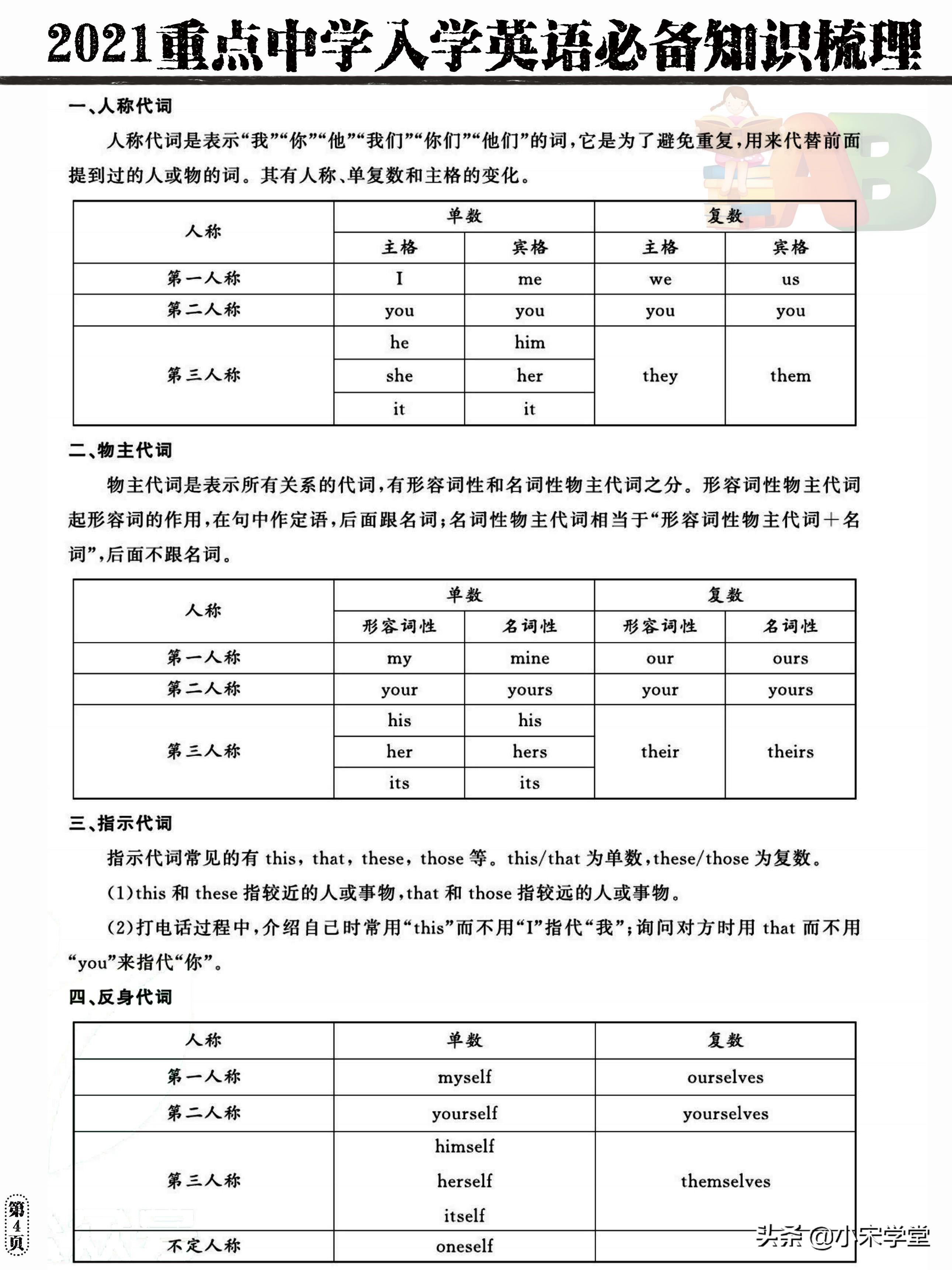 中学英语说明2018_初中英语说明文范文_中学英语说明文的开头怎么写