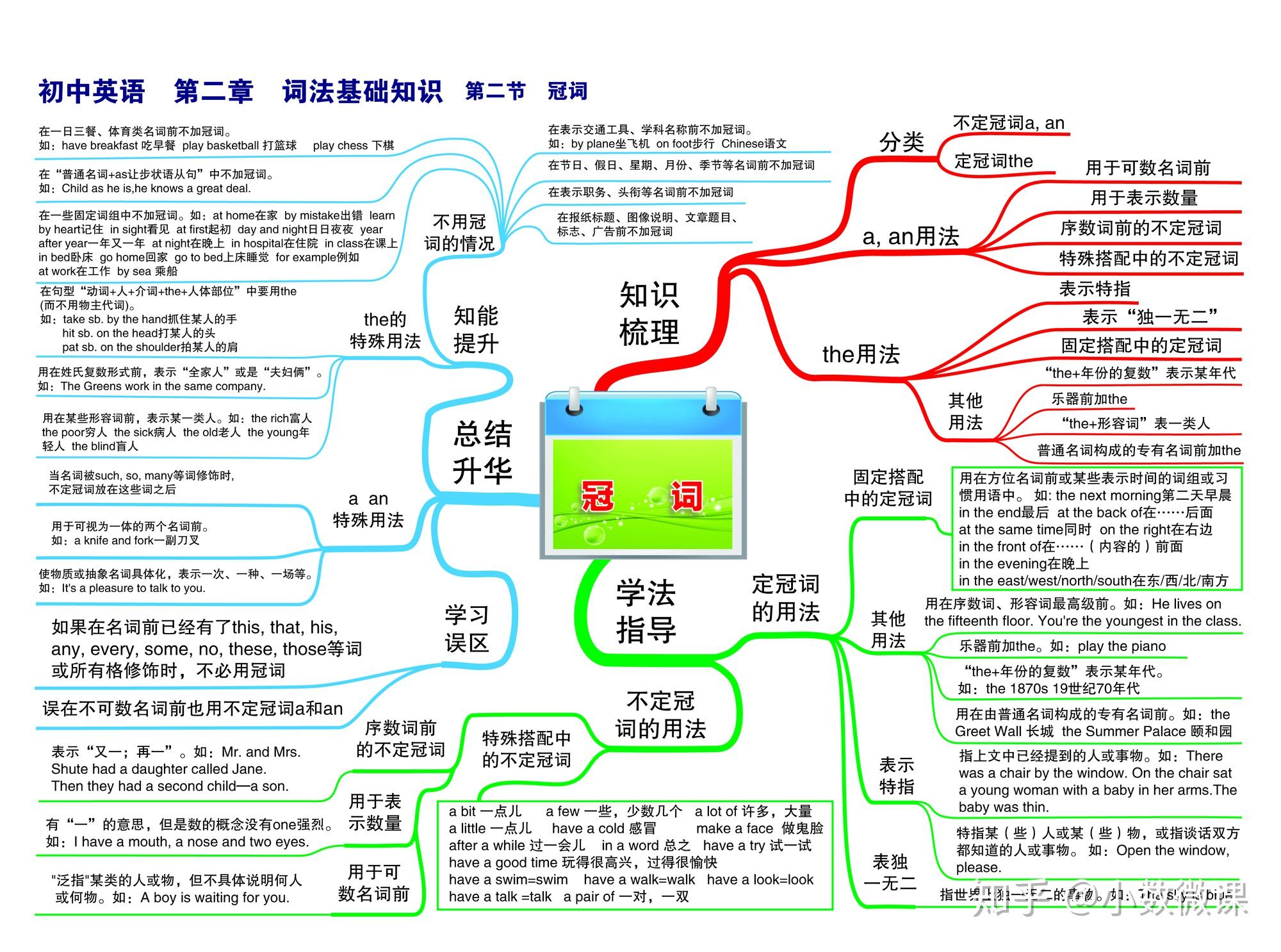 时态主题的思维导图英语_英语思维导图关于时态的_英语思维导入