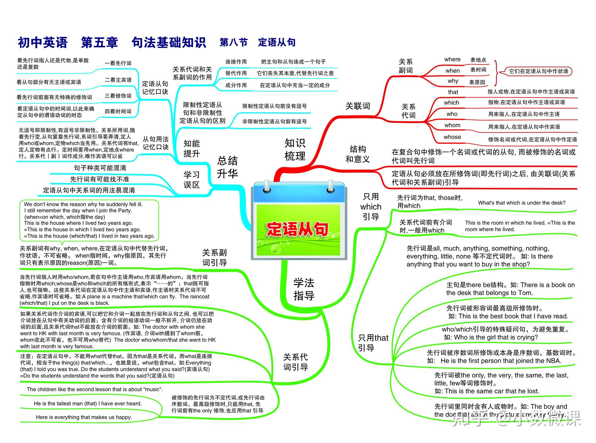 时态主题的思维导图英语_英语思维导图关于时态的_英语思维导入