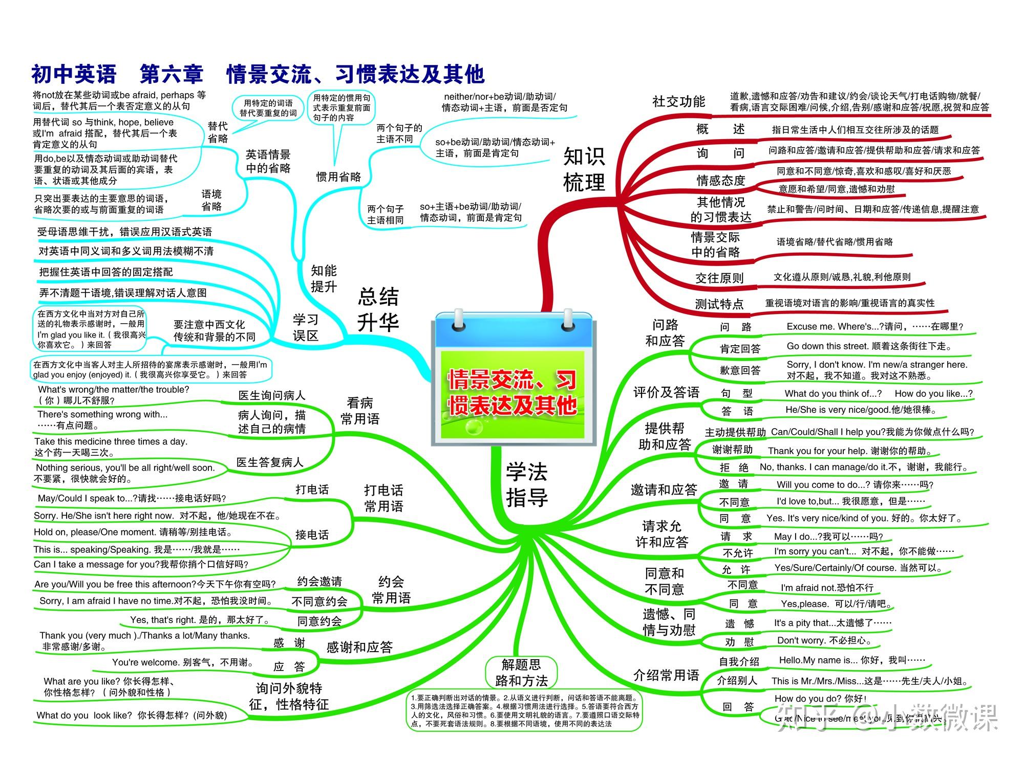 时态主题的思维导图英语_英语思维导图关于时态的_英语思维导入