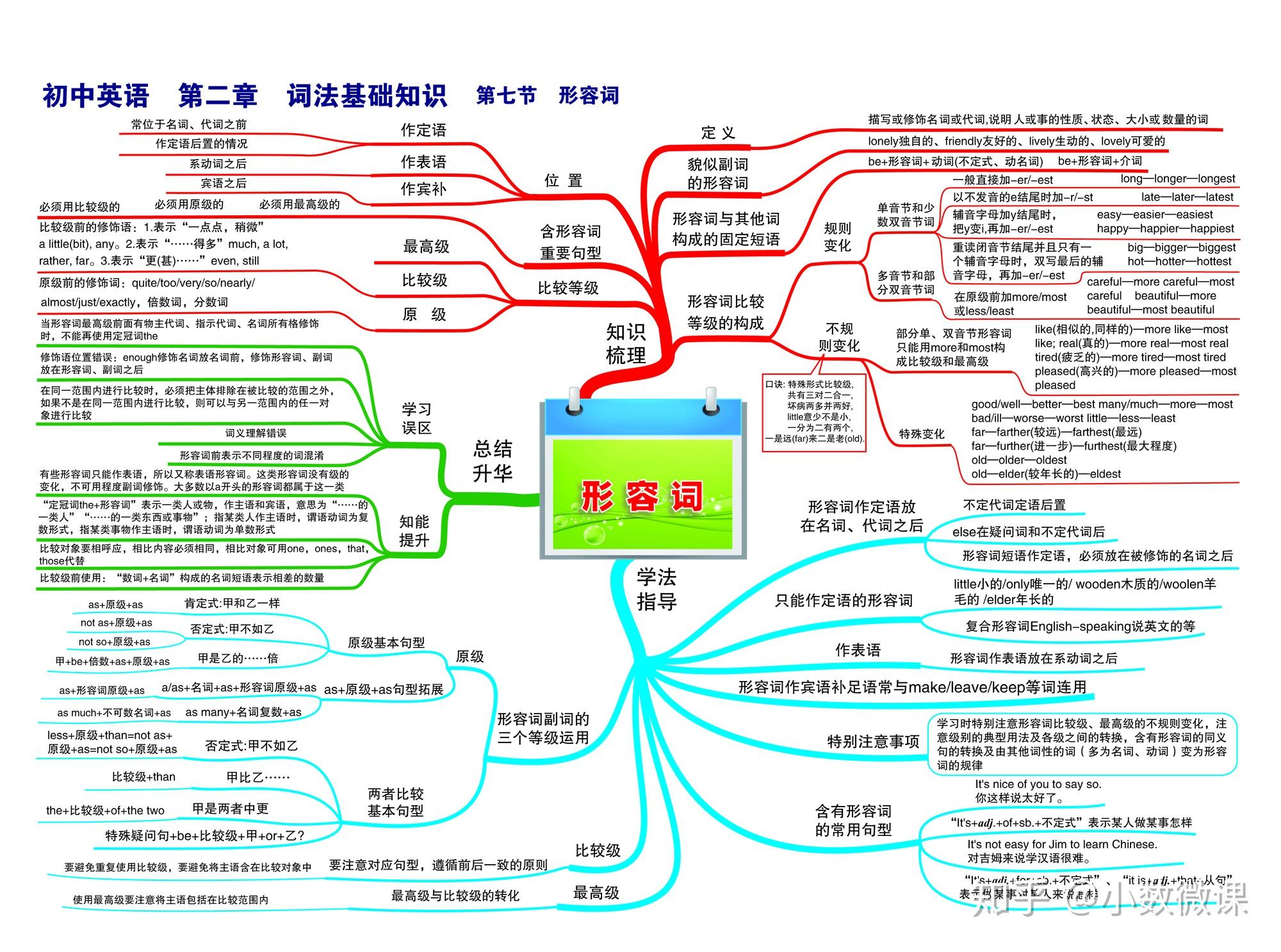 英语思维导图关于时态的_时态主题的思维导图英语_英语思维导入