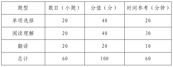 赛事中学英语怎么说_中学英语赛事_高中英语赛事