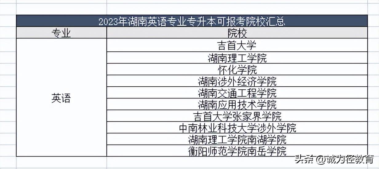 应用英语专升本招生计划_应用招生英语专升本计划怎么写_应用英语专升本考什么