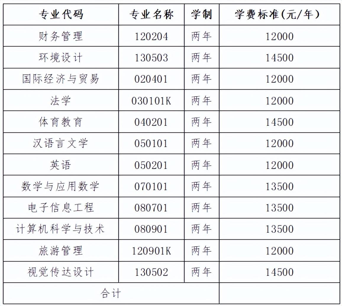 应用英语专升本考试科目有哪些_应用英语专升本招生计划_应用招生英语专升本计划怎么写