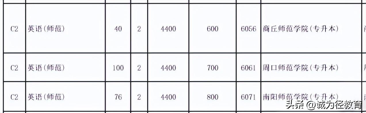 应用英语专升本招生计划_应用英语专升本考试科目有哪些_应用英语专升本考什么