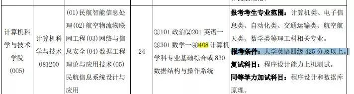 哪些大学专业有要求英语_英语大学专业要求有什么_大学英语专业的要求