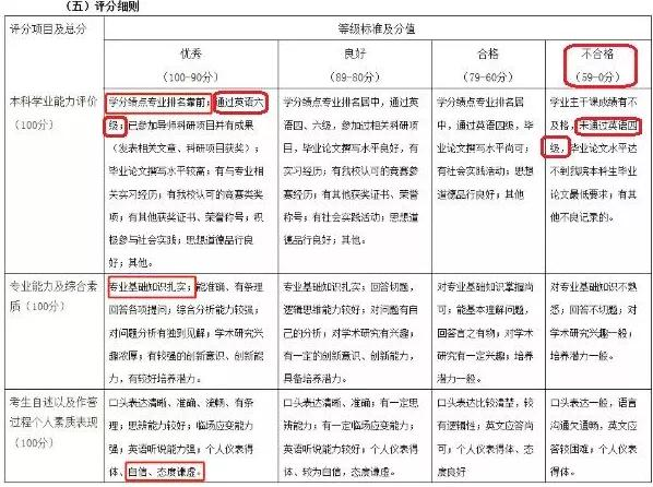 英语大学专业要求有什么_哪些大学专业有要求英语_大学英语专业的要求