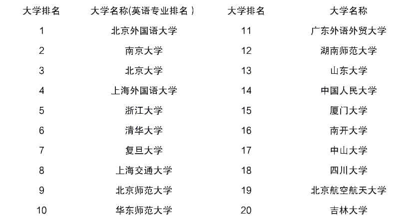 英语大学专业要求有什么_哪些大学专业有要求英语_大学英语专业的要求