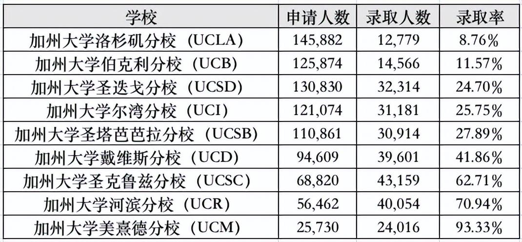 留学人数英语作文怎么写_留学人数英语作文_留学生增多的英语作文