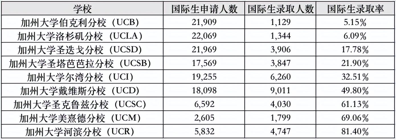 留学人数英语作文怎么写_留学生增多的英语作文_留学人数英语作文