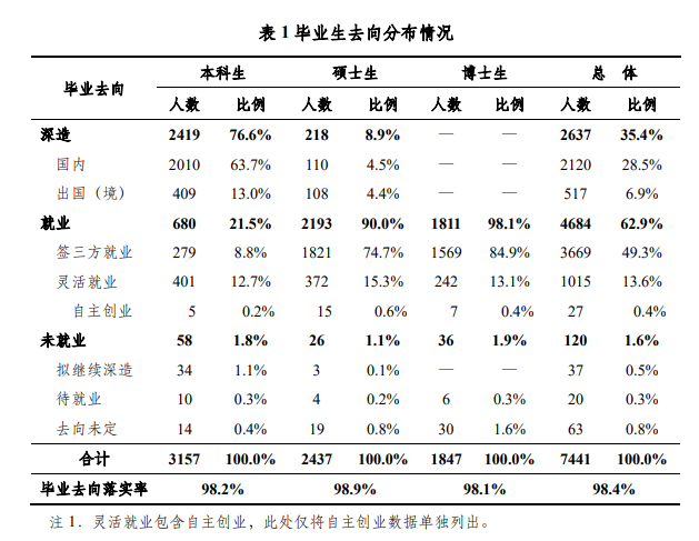 留学人数英语作文怎么写_留学人数英语作文_出国留学的人数英语