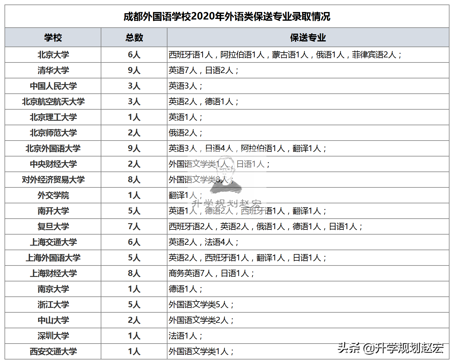 北大 商务英语_北大商务英语研究生_北大商务英语专业